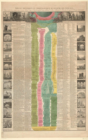 Chronological table of the history of the Netherlands, D.ré Fournier de St. Martin, 1816 - 1820 Canvas Print