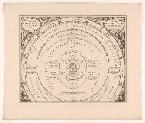 Sky map of the brahe system, Johannes van Loon, 1708 Canvas Print