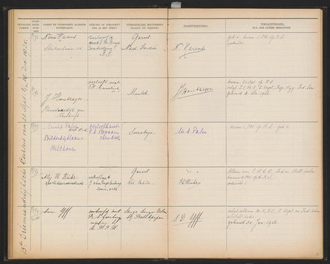 Sheet 38 from Studbook of the pupils of the Colonial School for Girls and Women in The Hague part I (1921-1929), anonymous, 1925 Canvas Print